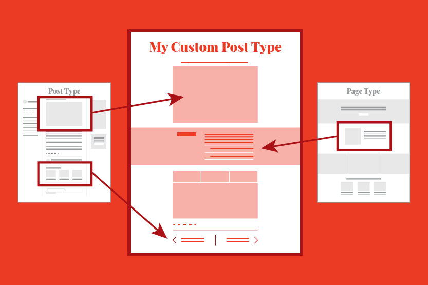 post type wordpress