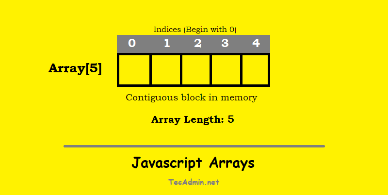 with javascript
