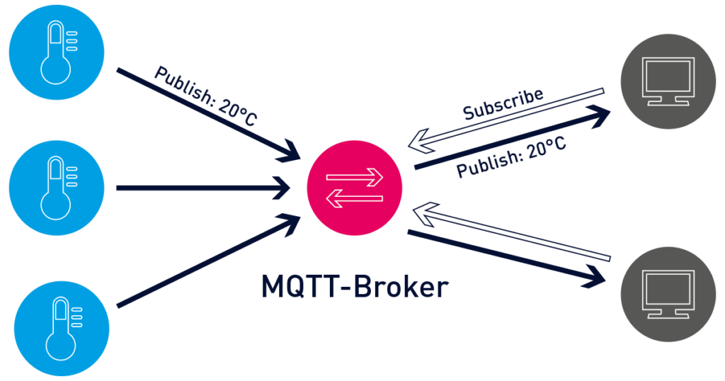 mqtt protocol