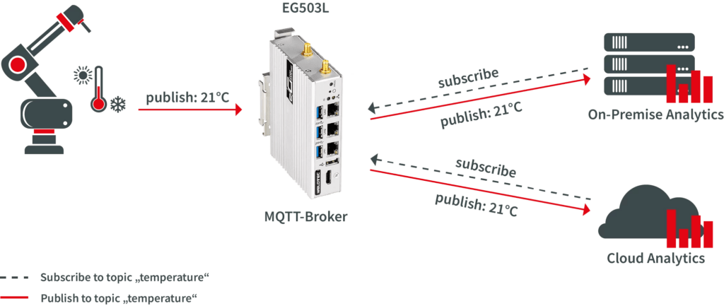 mqtt