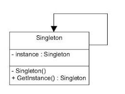 singleton