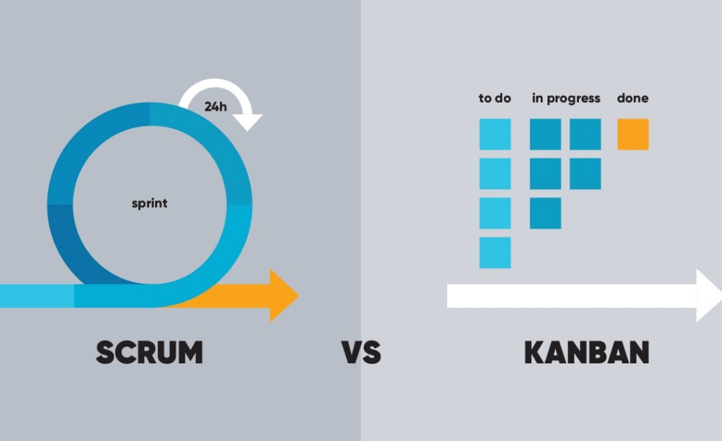 scrum vs kanban