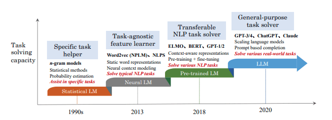 language model