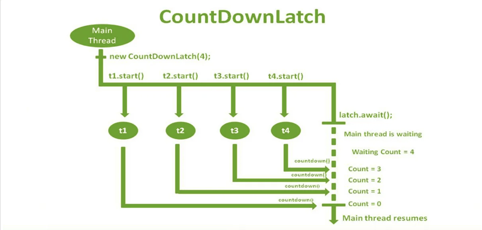 NCC ANT - Nền tảng chia sẻ kiến thức của NCC