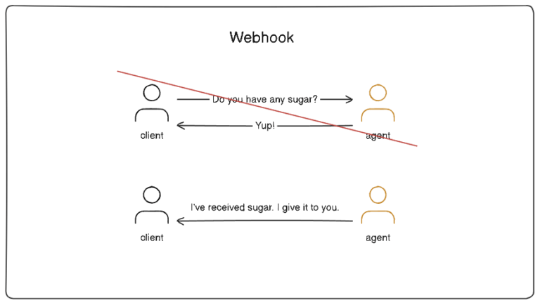What is webhook?