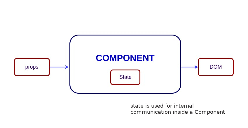 React state