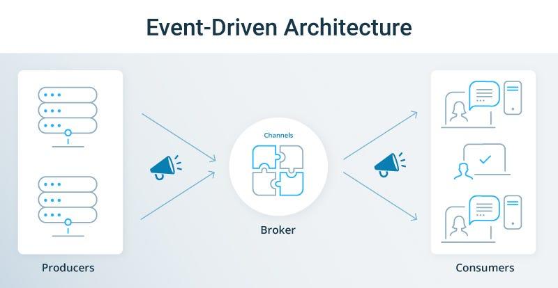 event driven