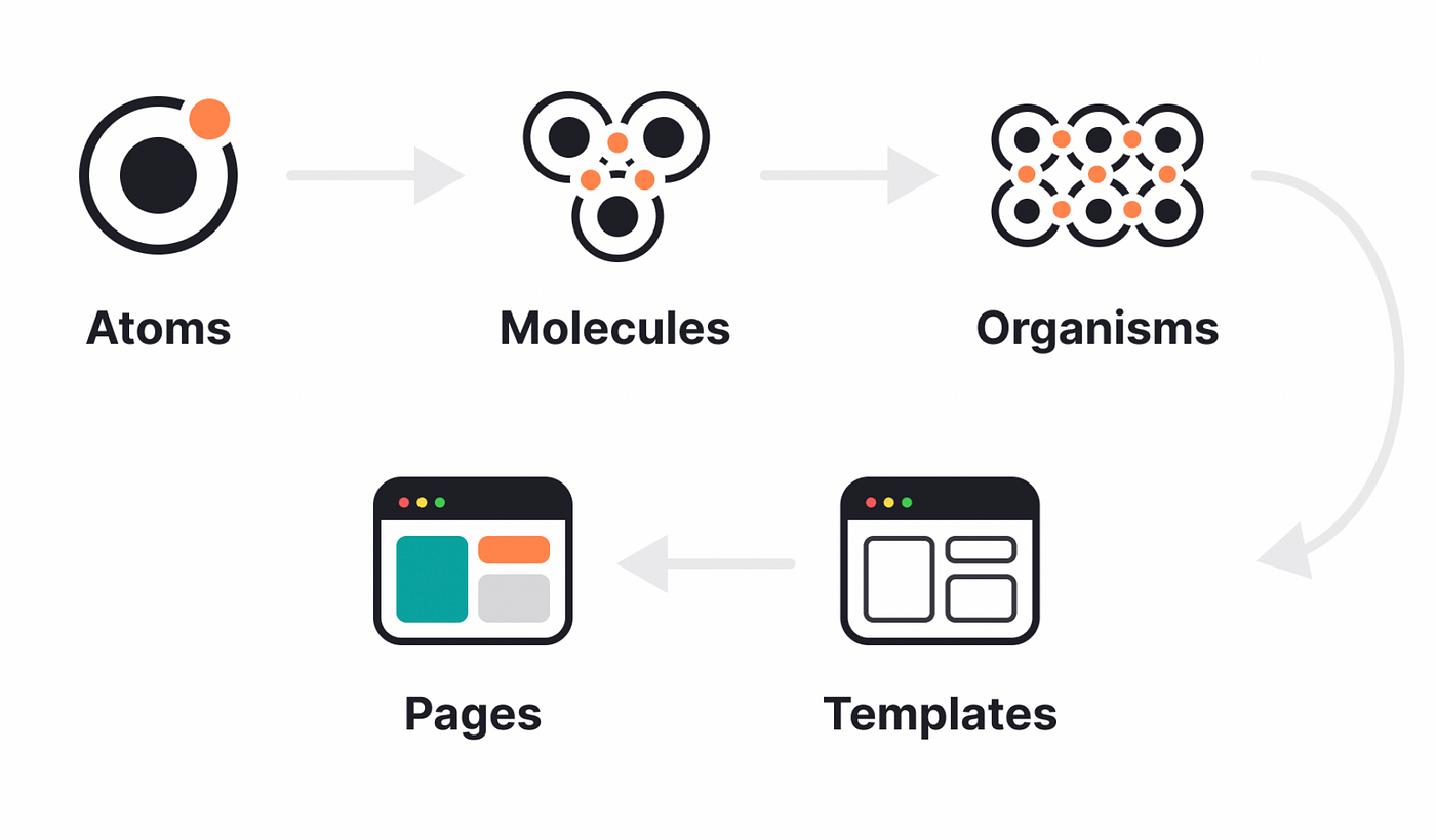 Atomic Design: Xây dựng Giao diện Bền vững - NCC ANT