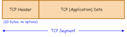 tcp-segment