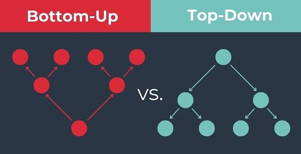 thuat toan de quy va memoization