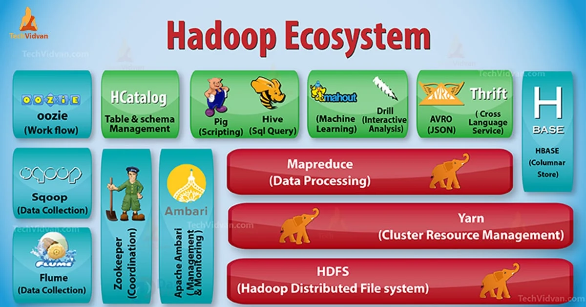 Hadoop Ecosystem