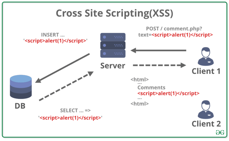 Cross-Site-Scripting