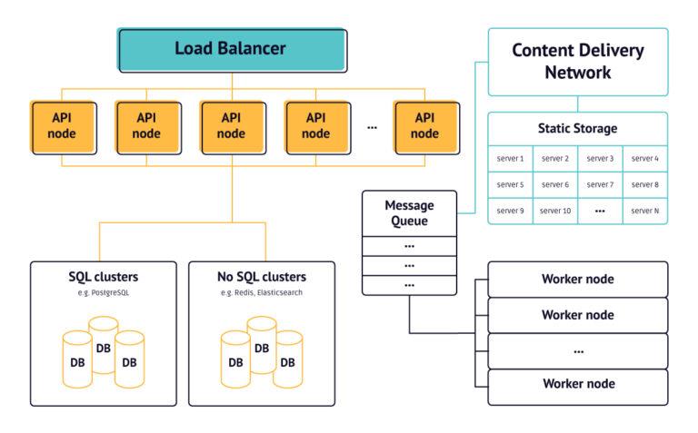 Scalability