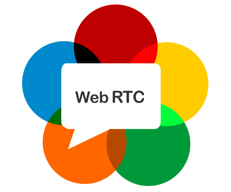 webrtc