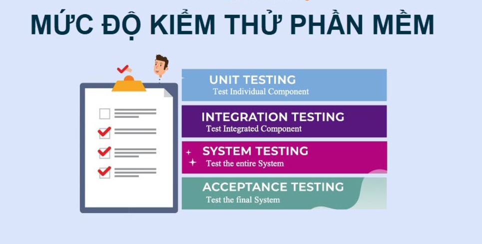 Mức độ kiểm thử