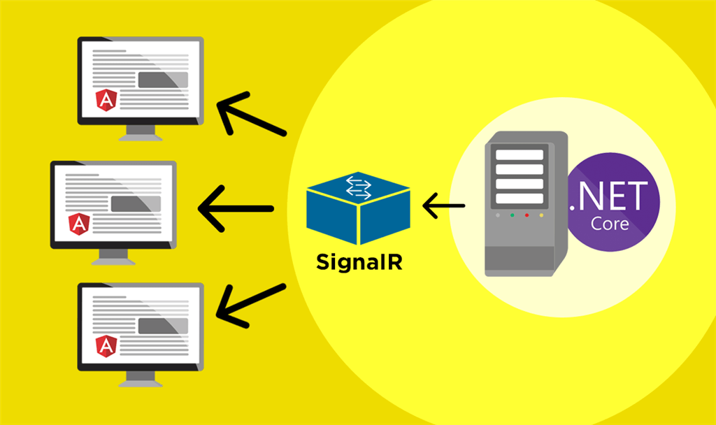 signalr-net